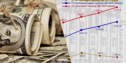 ՀՀ պետական պարտքը հունիսի 1-ի դրությամբ հատել է 12 միլիարդ դոլարի շեմը. Արթուր Խաչատրյան