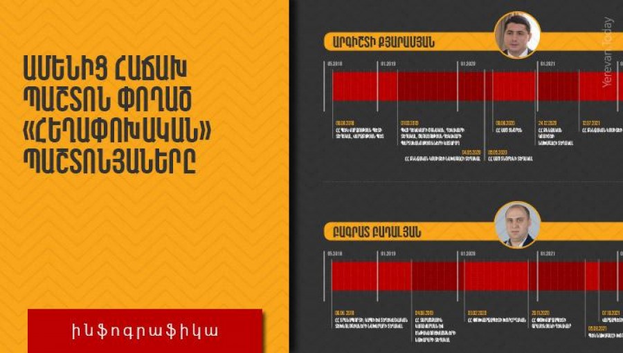 Ամենից հաճախ պաշտոն փոխած &laquo;հեղափոխական&raquo; պաշտոնյաները․ Ինֆոգրաֆիկա. Yerevan.Today