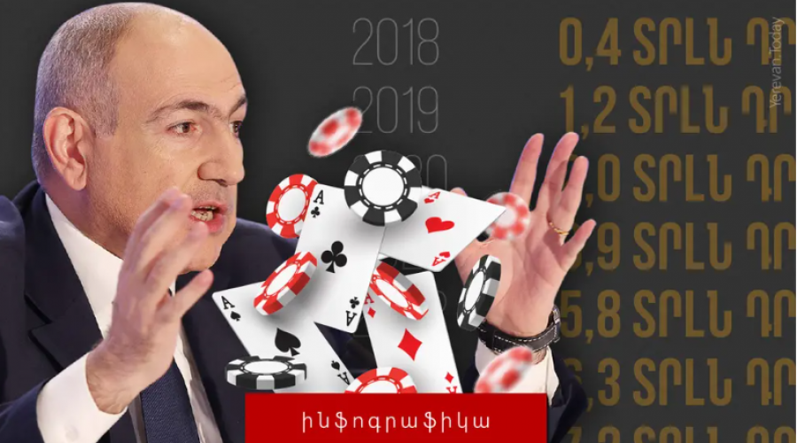 &laquo;Կազինոյապետություն&raquo;․ Փաշինյանի օրոք խաղադրույքները հասել են 18,5 մլրդ դոլարի